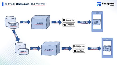 一文讀懂原生應用與混合應用 計算機軟硬件技術開發視角